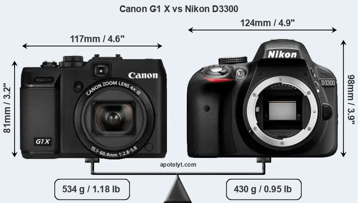 Size Canon G1 X vs Nikon D3300