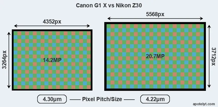 G1X versus Z30 MP