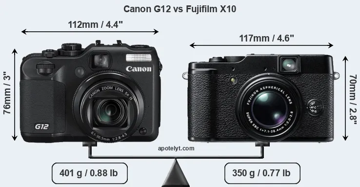 Size Canon G12 vs Fujifilm X10