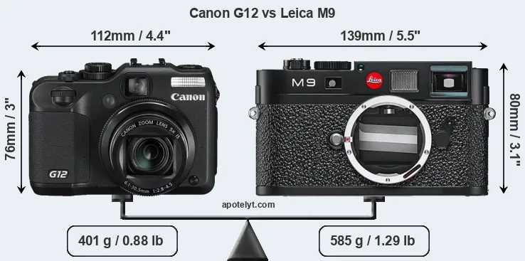 Size Canon G12 vs Leica M9