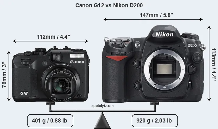 Size Canon G12 vs Nikon D200