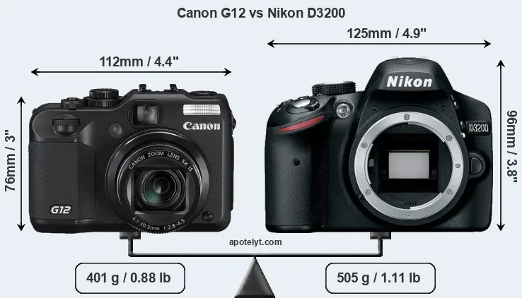 Size Canon G12 vs Nikon D3200