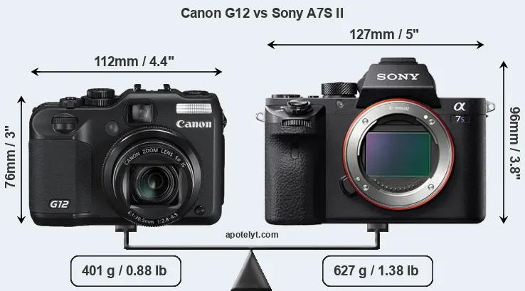 Size Canon G12 vs Sony A7S II