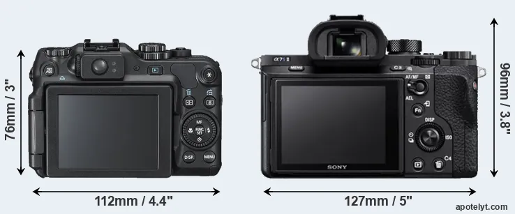Comparison G12 or A7S II rear