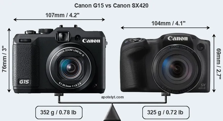 Size Canon G15 vs Canon SX420