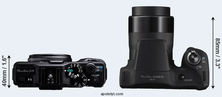 Compare G15 versus SX420 top