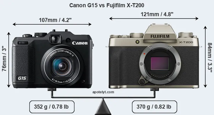 Size Canon G15 vs Fujifilm X-T200