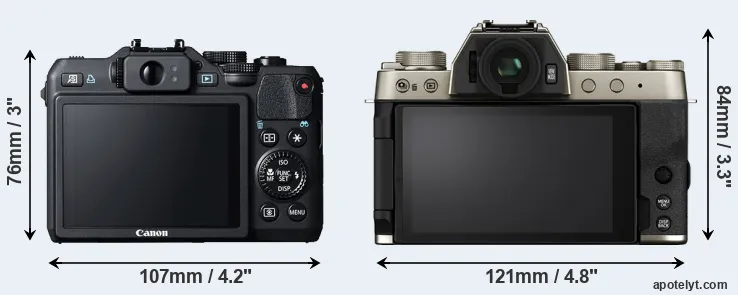 Comparison G15 or X-T200 rear