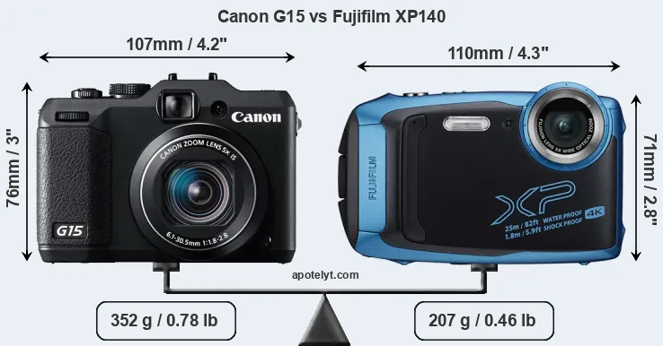 Size Canon G15 vs Fujifilm XP140