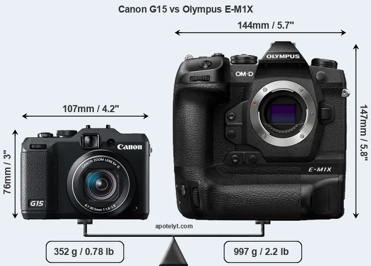 Size Canon G15 vs Olympus E-M1X