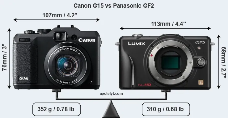 Size Canon G15 vs Panasonic GF2