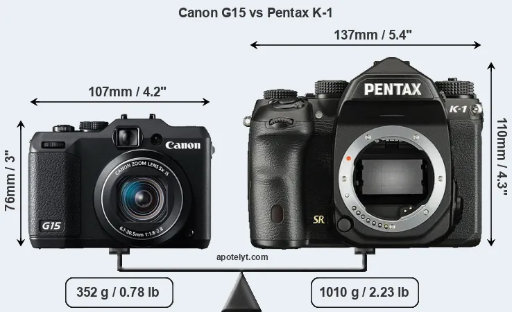 Size Canon G15 vs Pentax K-1