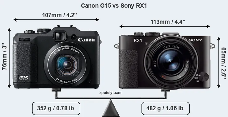 Size Canon G15 vs Sony RX1
