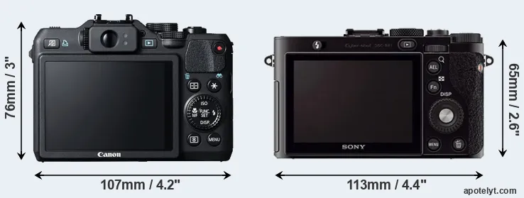 Comparison G15 or RX1 rear