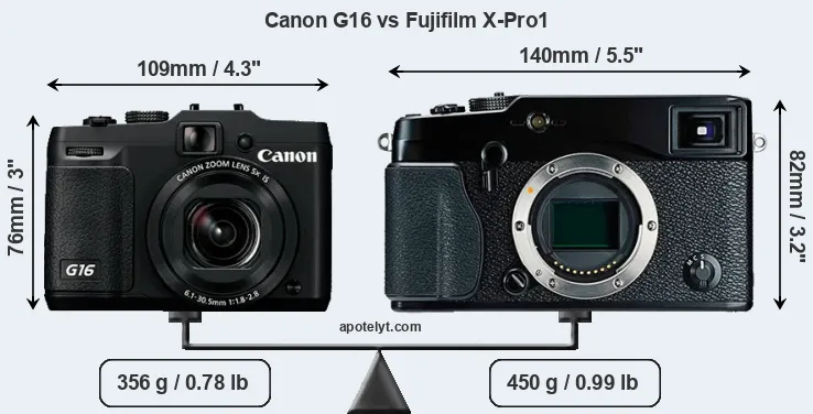 Size Canon G16 vs Fujifilm X-Pro1