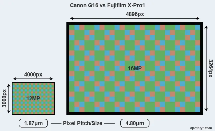 G16 versus X-Pro1 MP