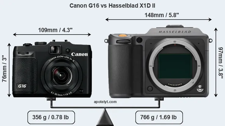 Size Canon G16 vs Hasselblad X1D II