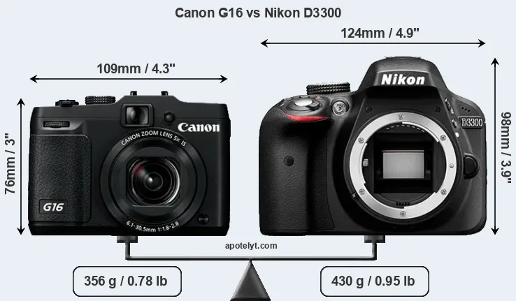 Size Canon G16 vs Nikon D3300