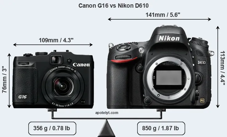 Size Canon G16 vs Nikon D610