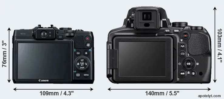 Comparison G16 or P900 rear