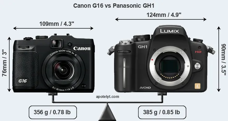 Size Canon G16 vs Panasonic GH1