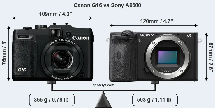 Size Canon G16 vs Sony A6600