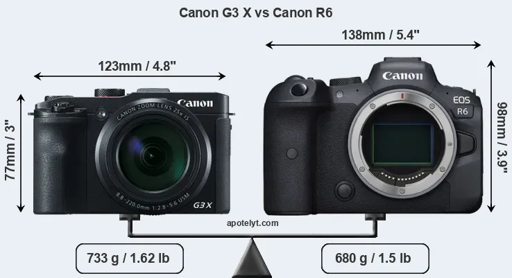 Size Canon G3 X vs Canon R6
