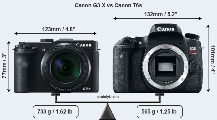 Size Canon G3 X vs Canon T6s