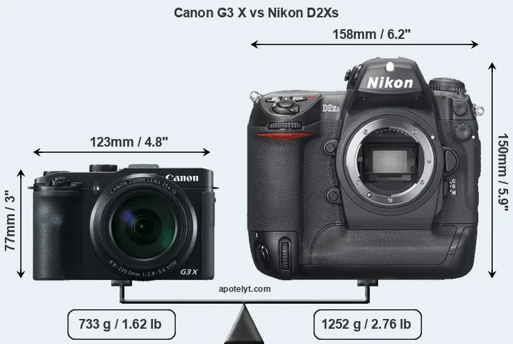 Size Canon G3 X vs Nikon D2Xs