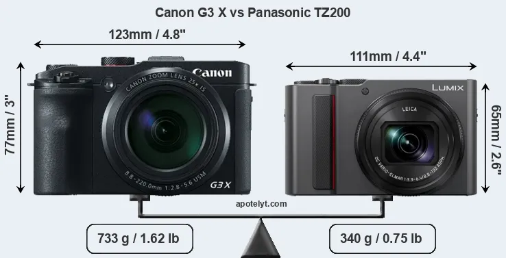 Size Canon G3 X vs Panasonic TZ200