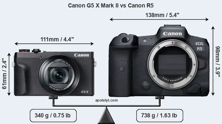 Size Canon G5 X Mark II vs Canon R5