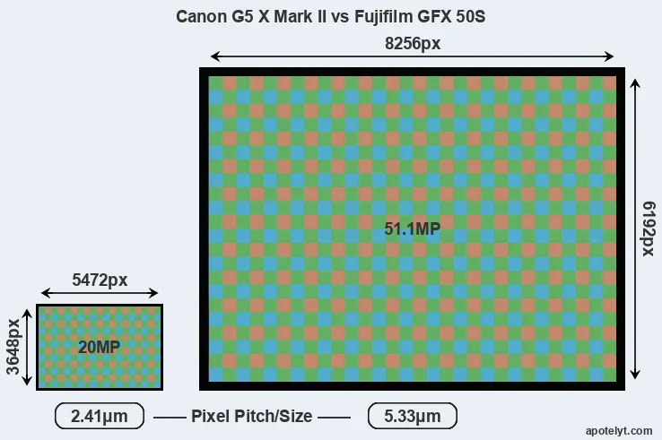 G5X Mark II versus GFX 50S MP