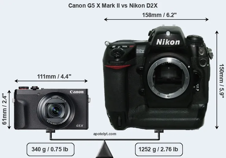 Size Canon G5 X Mark II vs Nikon D2X
