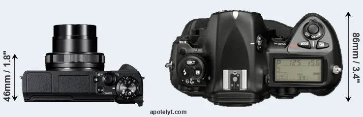 Compare G5X Mark II versus D2X top