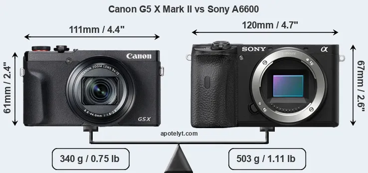 Size Canon G5 X Mark II vs Sony A6600