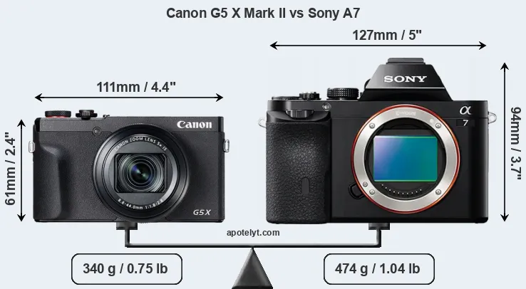 Size Canon G5 X Mark II vs Sony A7