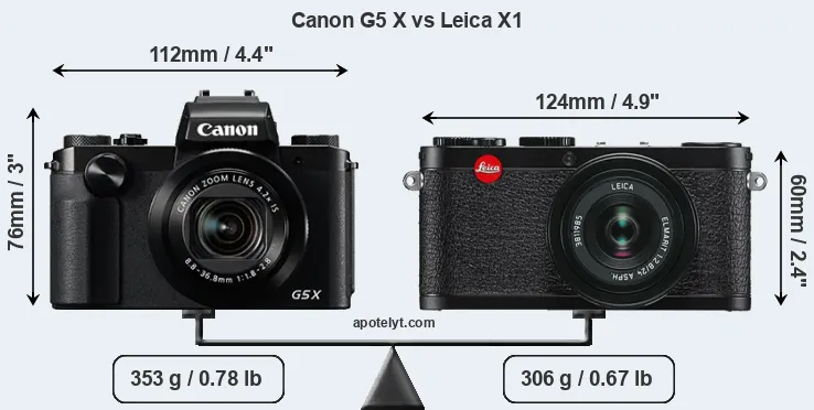 Size Canon G5 X vs Leica X1