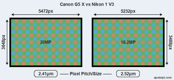 G5X versus V3 MP