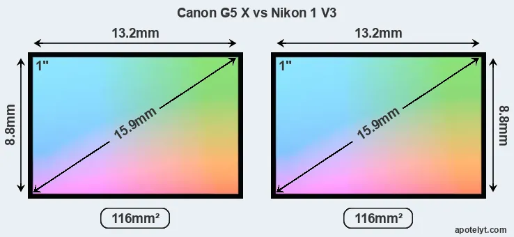 Canon G5 X and Nikon 1 V3 sensor measures