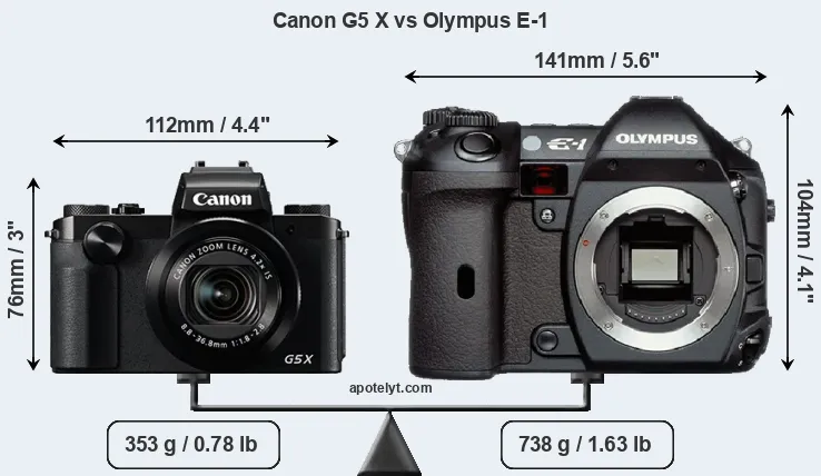 Size Canon G5 X vs Olympus E-1
