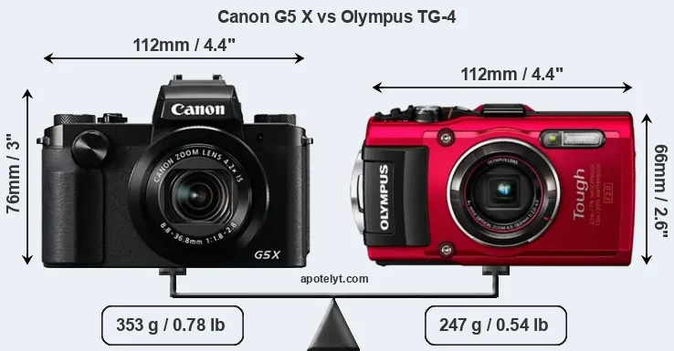 Size Canon G5 X vs Olympus TG-4