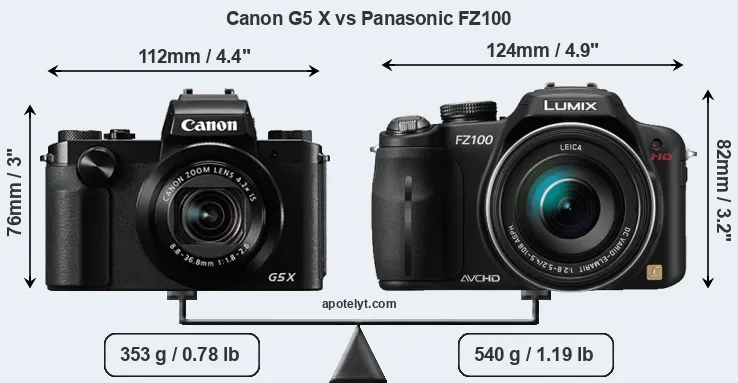 Size Canon G5 X vs Panasonic FZ100