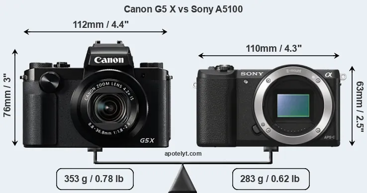 Size Canon G5 X vs Sony A5100