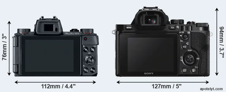 Comparison G5X or A7S rear