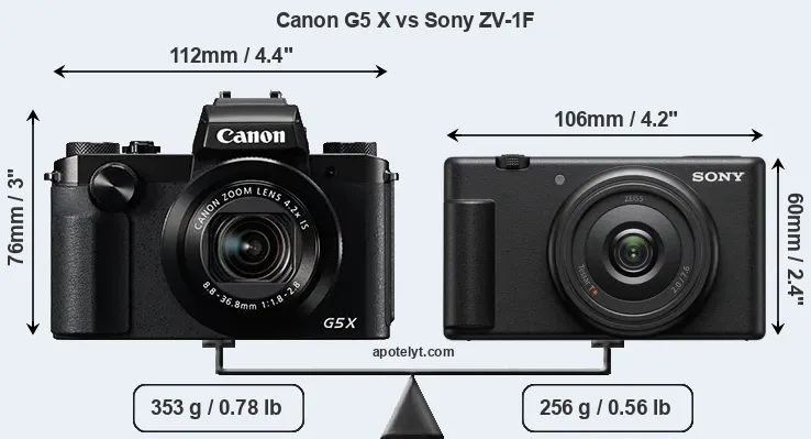 Size Canon G5 X vs Sony ZV-1F