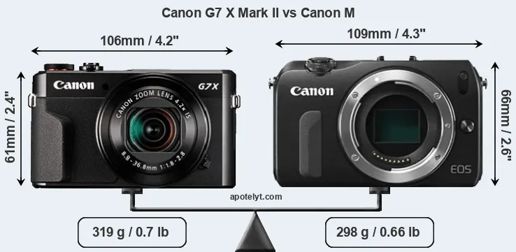 Size Canon G7 X Mark II vs Canon M