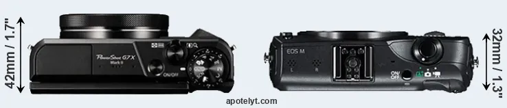 Compare G7X Mark II versus Canon M top