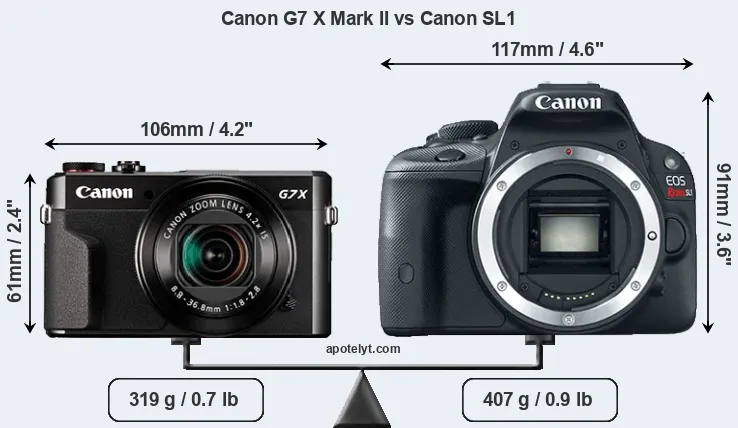 Size Canon G7 X Mark II vs Canon SL1