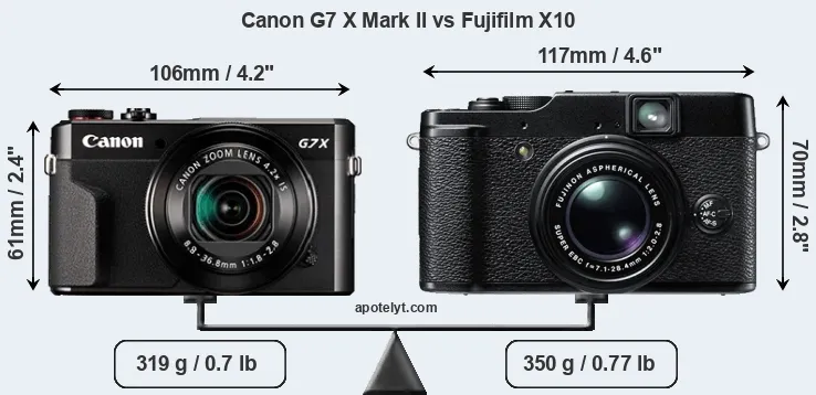 Size Canon G7 X Mark II vs Fujifilm X10