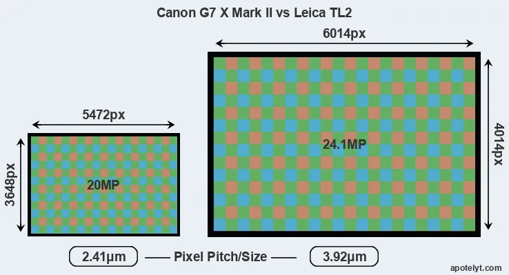 G7X Mark II versus TL2 MP